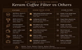 KERAM Coffee Filters Indian Style Small Drip Coffee Maker South Indian 150 ml (5.07 Oz) 2 Cup Coffee Bar Accessories Madras Coffee Filter for Camping Hiking Reusable Permanent Slow Metal Filter